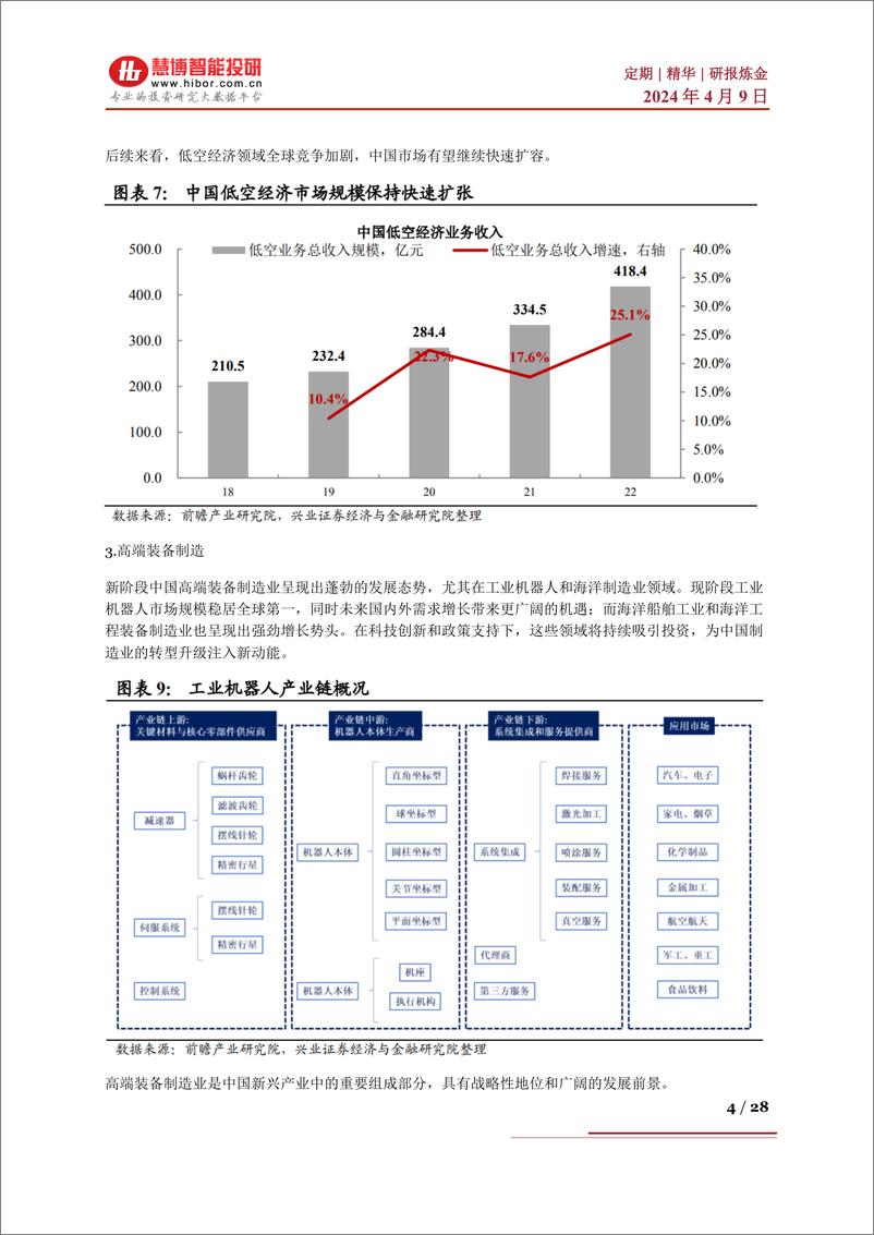 《慧博-发展新质生产力，投资机遇与热点赛道》 - 第4页预览图