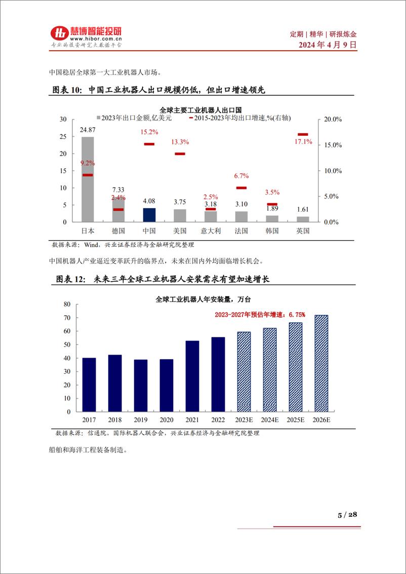 《慧博-发展新质生产力，投资机遇与热点赛道》 - 第5页预览图