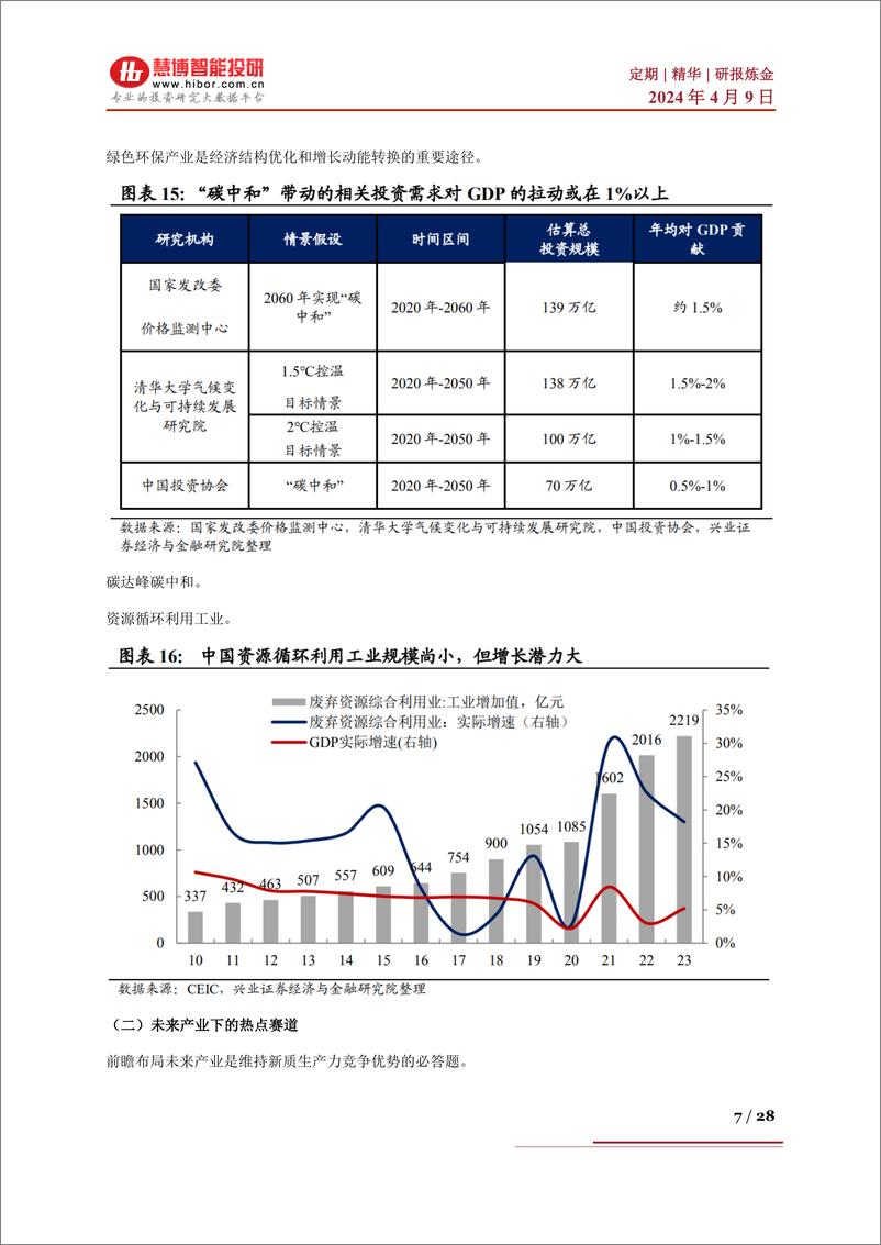 《慧博-发展新质生产力，投资机遇与热点赛道》 - 第7页预览图