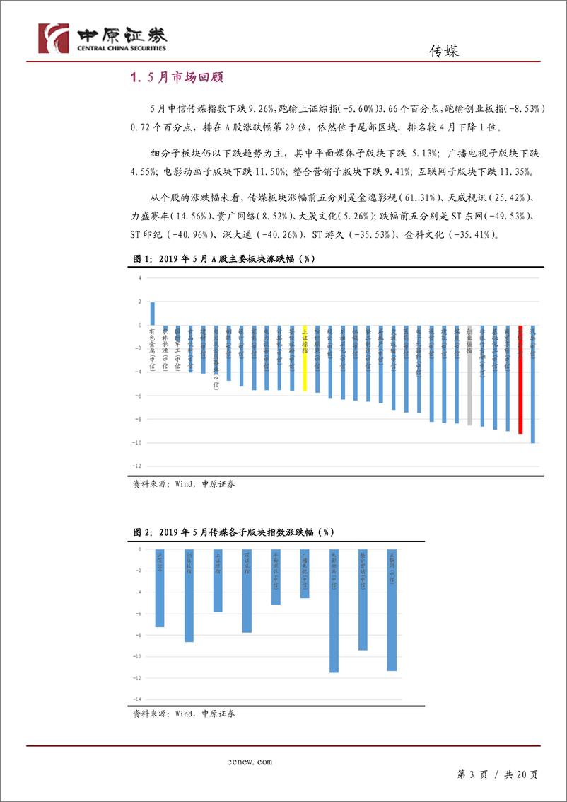 《文化传媒行业月报：6月电影市场增长可期，继续关注低估值游戏公司龙头-20190603-中原证券-20页》 - 第4页预览图