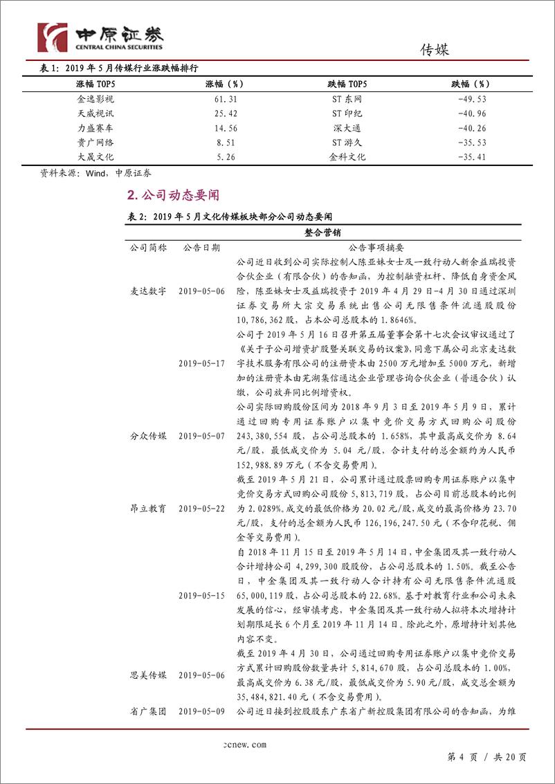 《文化传媒行业月报：6月电影市场增长可期，继续关注低估值游戏公司龙头-20190603-中原证券-20页》 - 第5页预览图