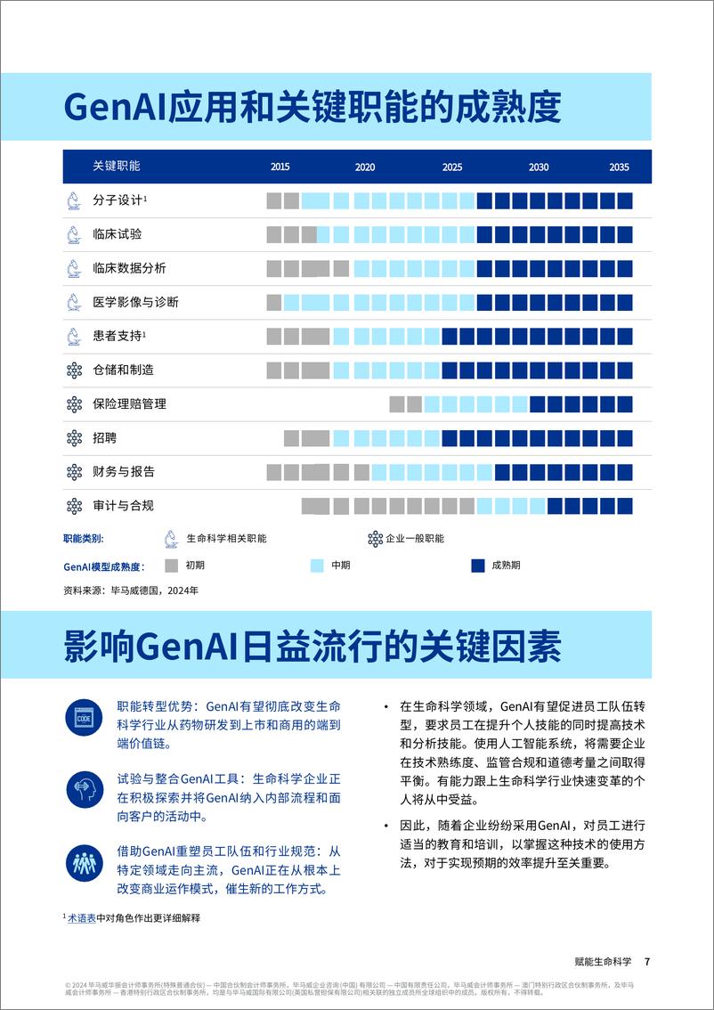 《2024赋能生命科学-借力生成式人工智能激发员工潜力研究报告-毕马威》 - 第7页预览图