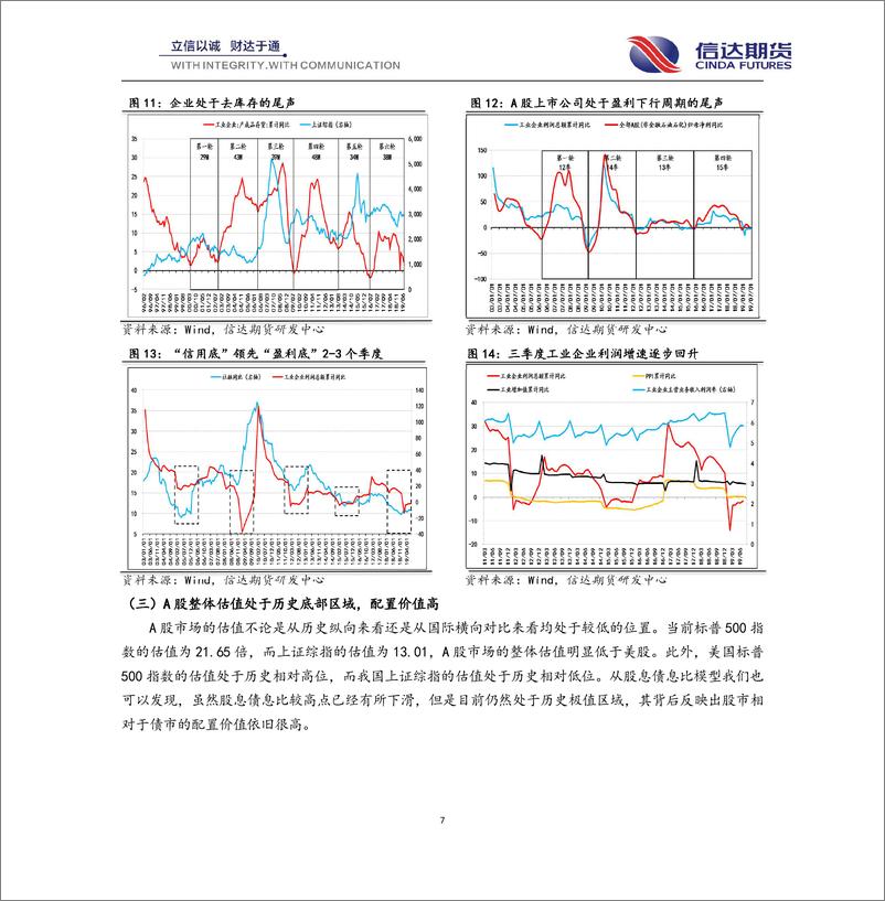 《股指季报：股指中长期向上趋势不变，关注四季度IC1912合约多单布局机会-20190930-信达期货-18页》 - 第8页预览图