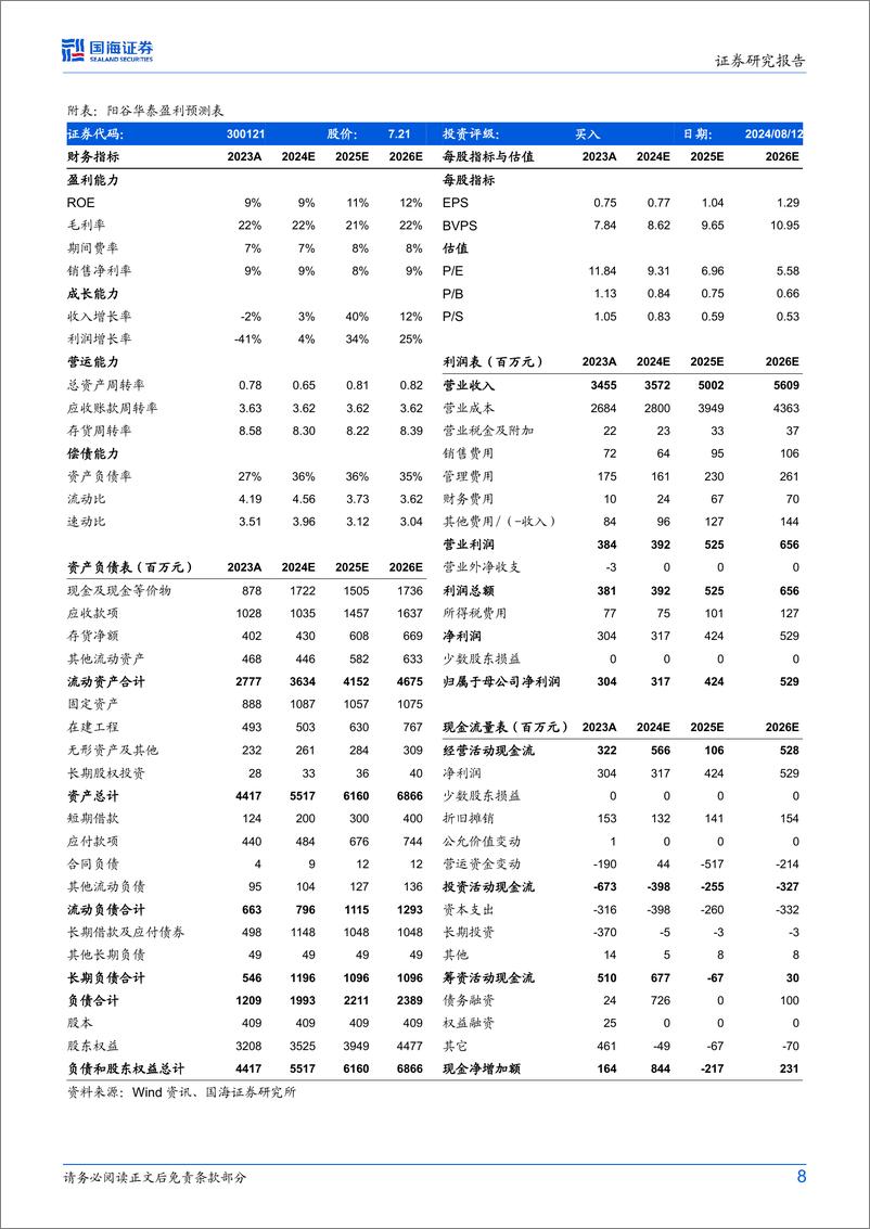 《阳谷华泰(300121)2024年中报点评：二季度业绩承压，回购股份彰显公司经营信心-240813-国海证券-10页》 - 第8页预览图