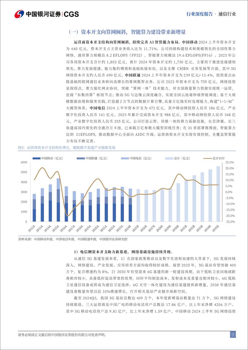 《央国企引领专题-通信篇-_提质重构_聚焦_链主_创新破局(1)》 - 第7页预览图