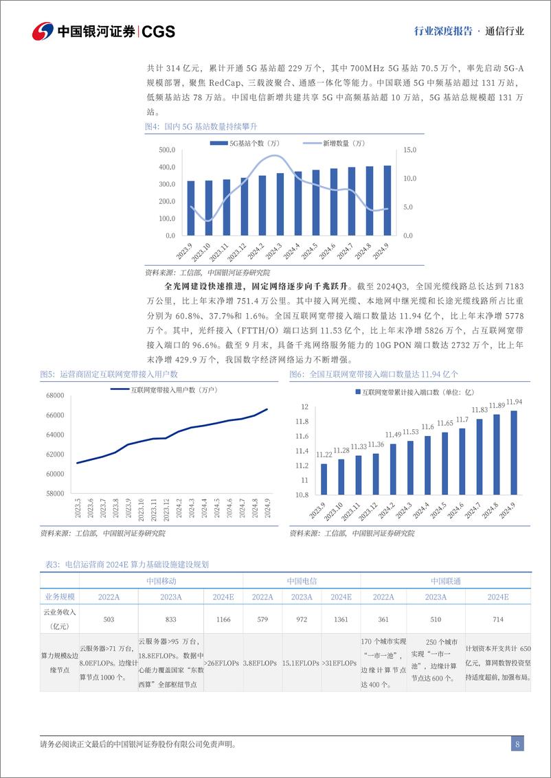 《央国企引领专题-通信篇-_提质重构_聚焦_链主_创新破局(1)》 - 第8页预览图