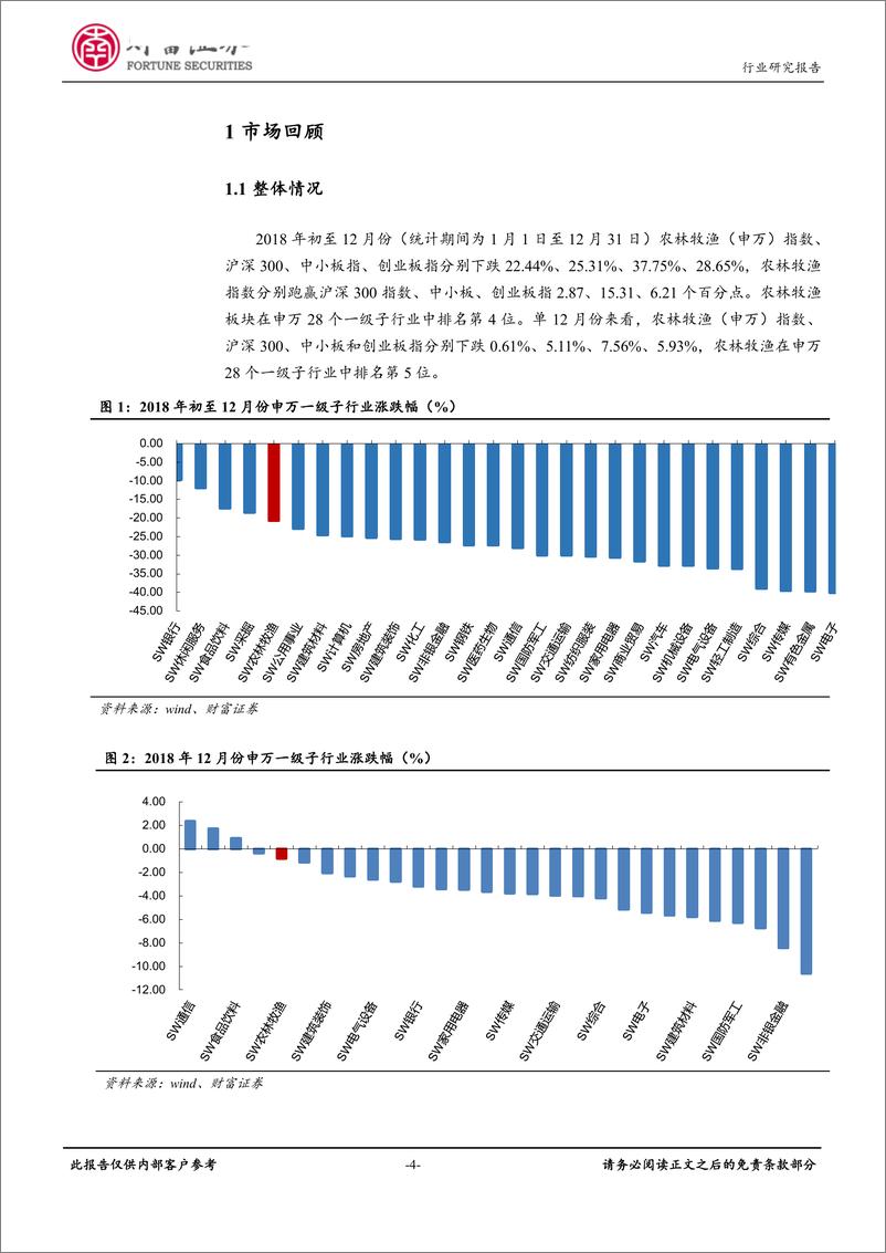 《农林牧渔行业月度报告：积极布局生猪养殖板块，关注业绩稳健增长个股-20190104-财富证券-16页》 - 第5页预览图