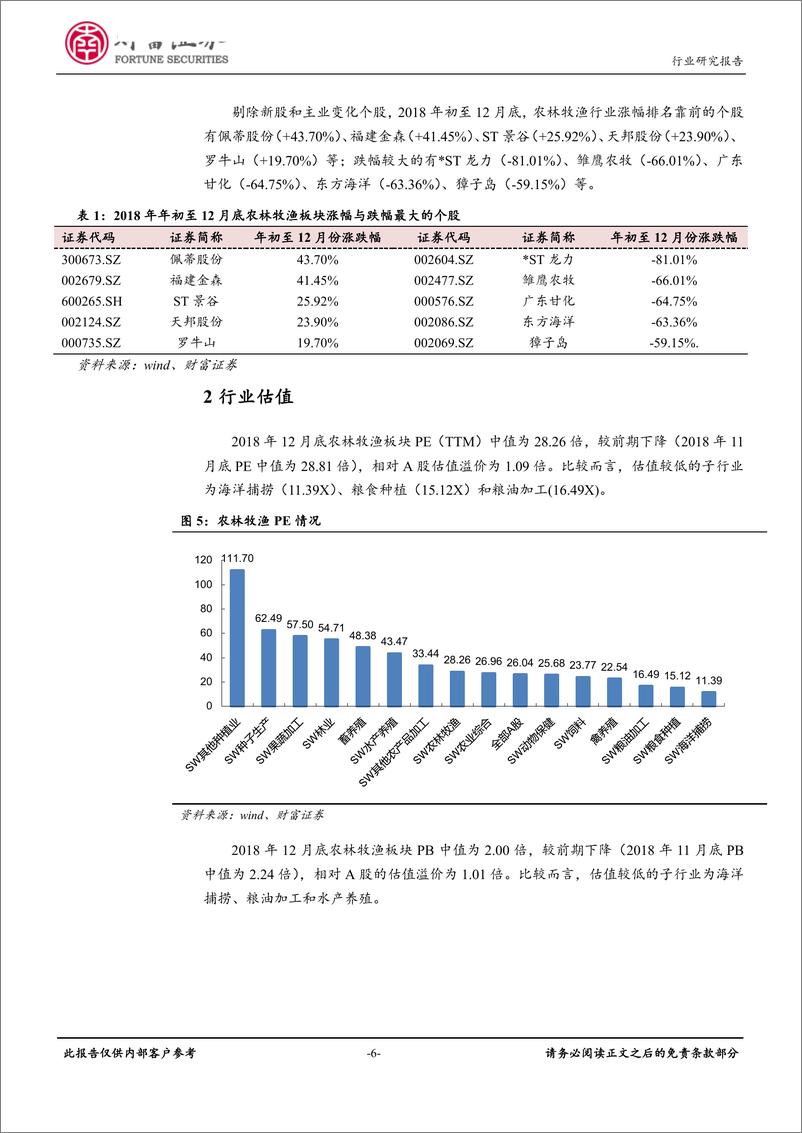 《农林牧渔行业月度报告：积极布局生猪养殖板块，关注业绩稳健增长个股-20190104-财富证券-16页》 - 第7页预览图