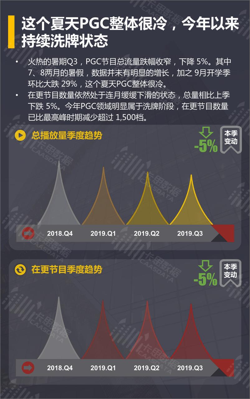 《卡思数据-短视频PGC节目季度深度分析2019Q3-2019.10-35页》 - 第4页预览图