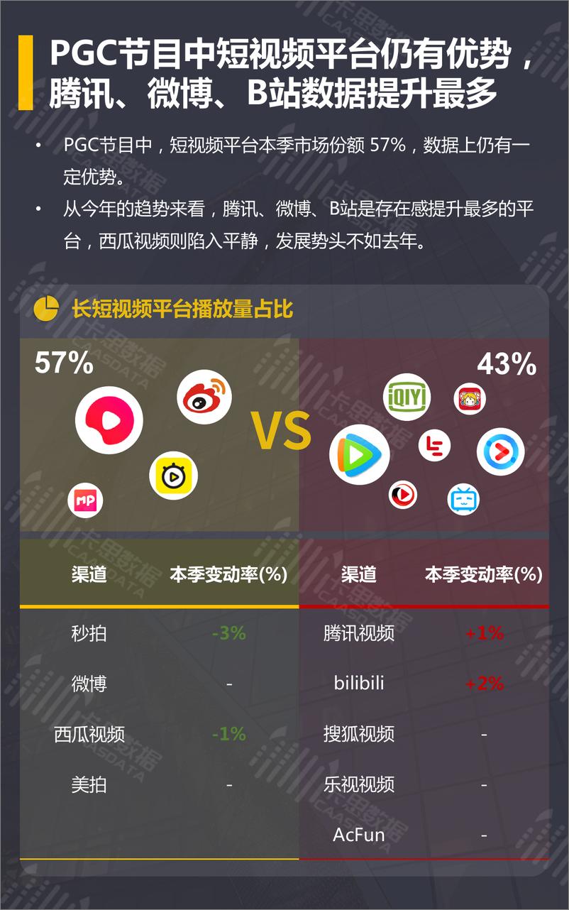 《卡思数据-短视频PGC节目季度深度分析2019Q3-2019.10-35页》 - 第6页预览图