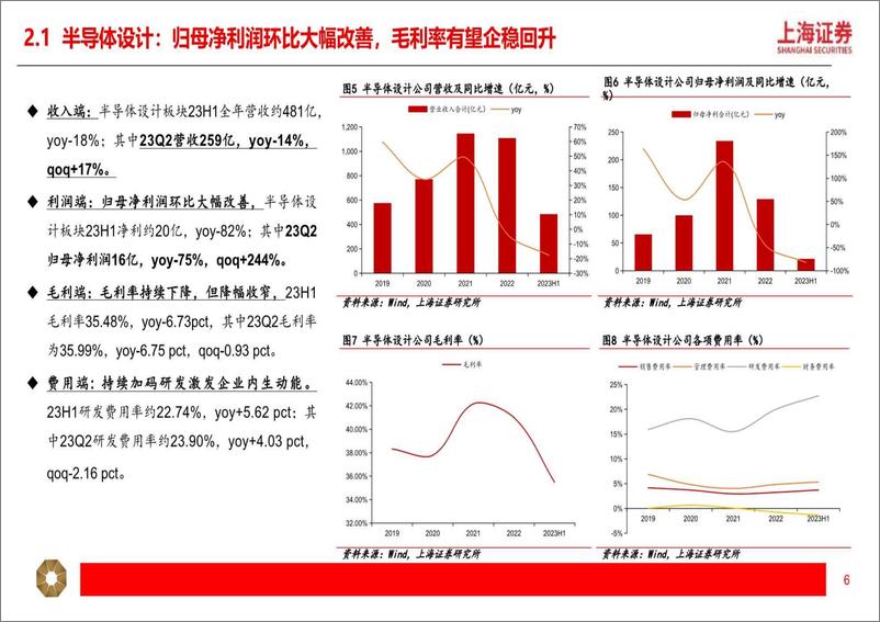 《电子行业2023年半年报总结：业绩环比改善，建议关注底部布局机会-20230912-上海证券-30页》 - 第7页预览图