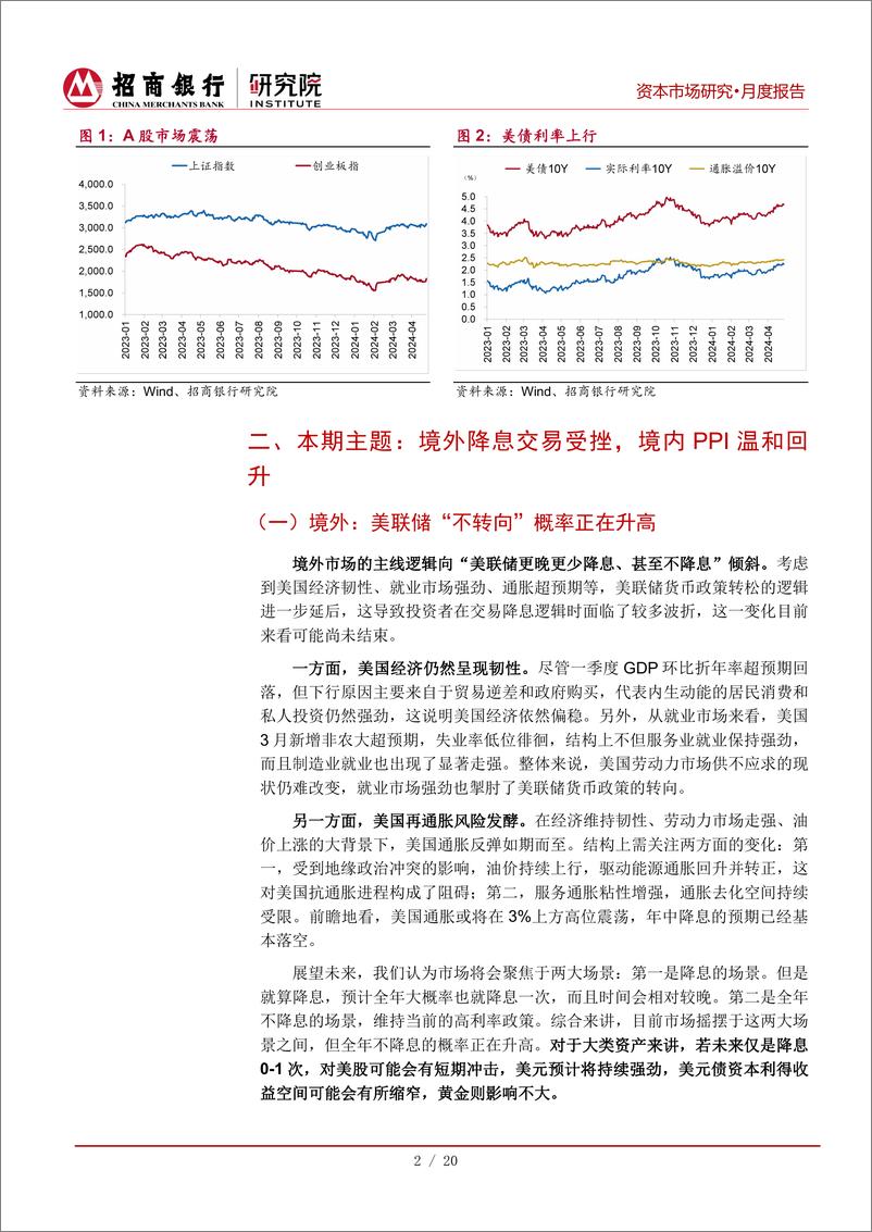 《资本市场月报(2024年5月)：境外降息交易受挫，境内股债走势震荡-240429-招商银行-25页》 - 第7页预览图