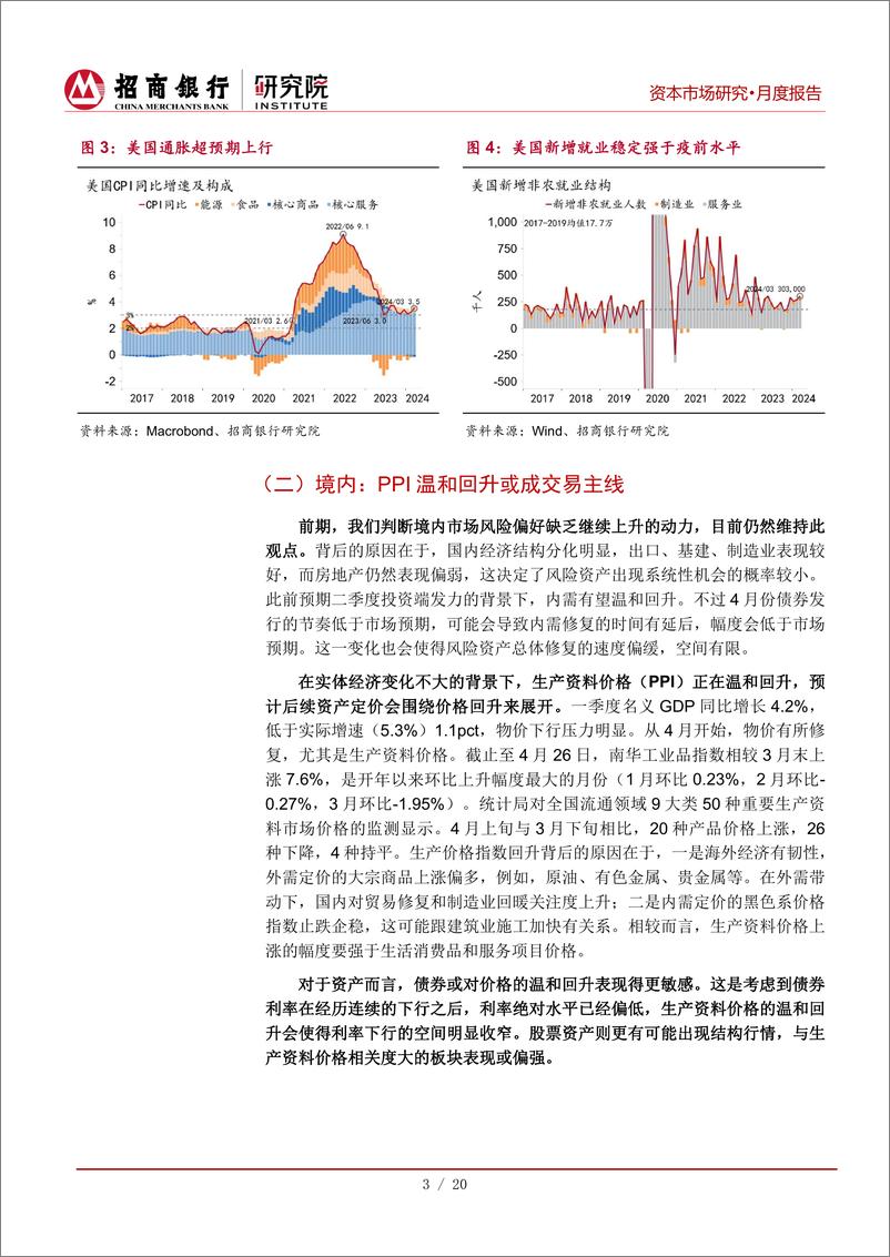 《资本市场月报(2024年5月)：境外降息交易受挫，境内股债走势震荡-240429-招商银行-25页》 - 第8页预览图