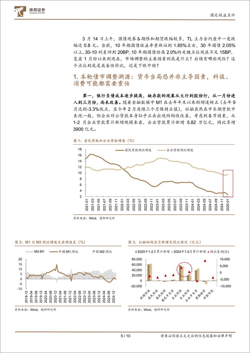《固定收益点评：告别低利率01，2年国债发飞，市场定价什么？-250314-德邦证券-10页》 - 第5页预览图