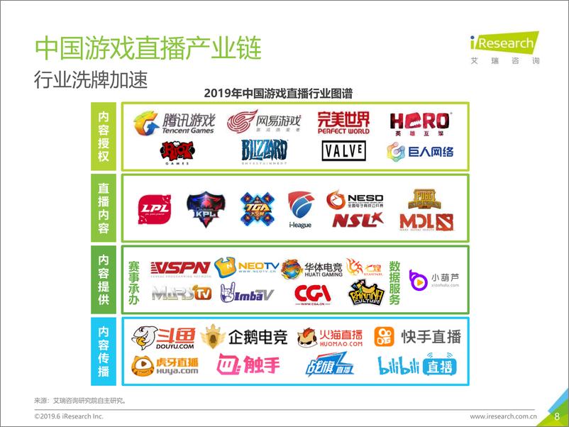 《2019年中国游戏直播行业研究报告》 - 第8页预览图