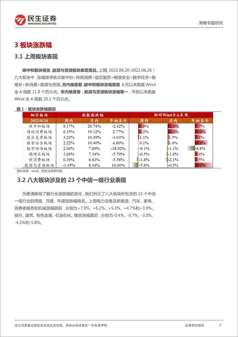 《策略专题研究：行业信息跟踪，政策利好、消费回暖、能源企稳-20220628-民生证券-26页》 - 第8页预览图