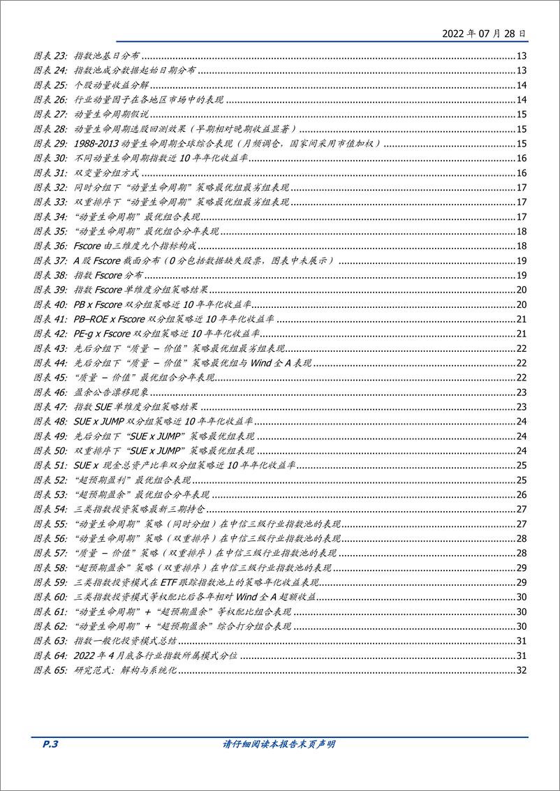 《量化专题报告：系统化指数投资，从完善异象捕捉出发-20220728-国盛证券-34页》 - 第4页预览图