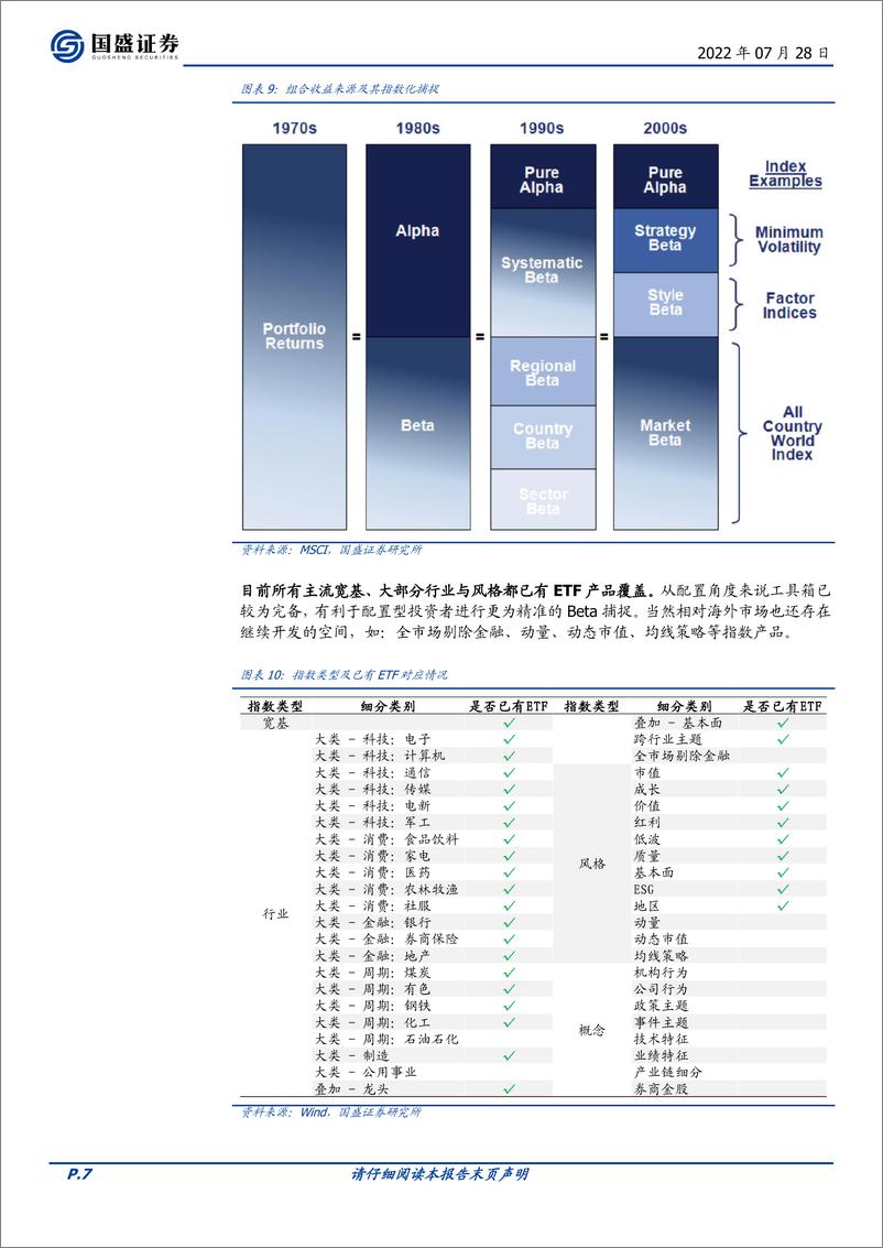 《量化专题报告：系统化指数投资，从完善异象捕捉出发-20220728-国盛证券-34页》 - 第8页预览图