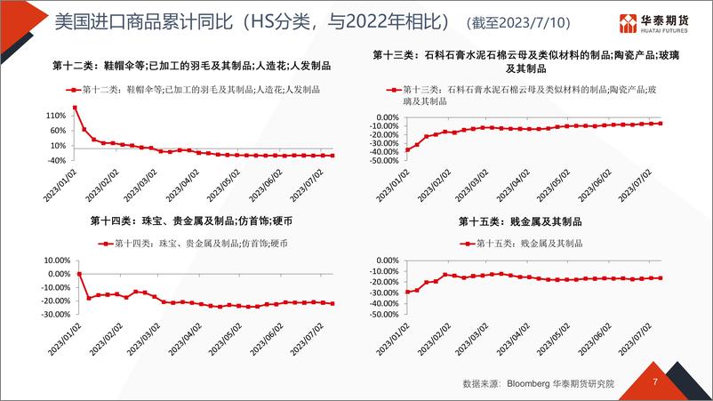 《物流看世界-20230724-华泰期货-52页》 - 第8页预览图