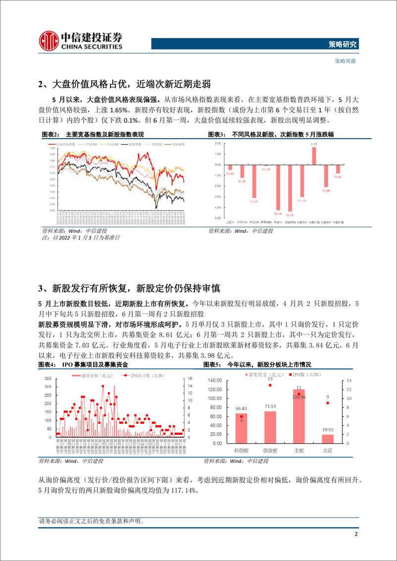 《2024年5月打新月报：新股发行逐渐恢复，上市首日表现亮眼-240610-中信建投-21页》 - 第4页预览图