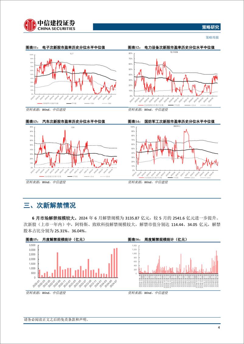 《2024年5月打新月报：新股发行逐渐恢复，上市首日表现亮眼-240610-中信建投-21页》 - 第6页预览图