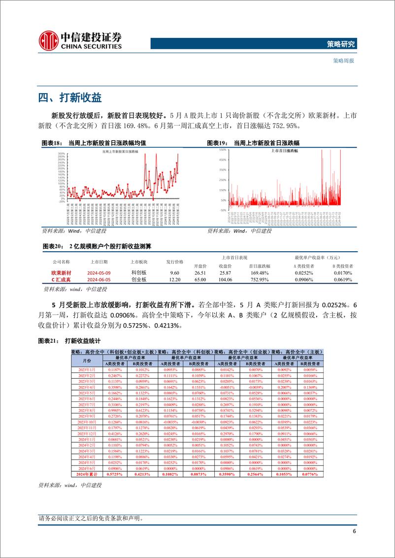 《2024年5月打新月报：新股发行逐渐恢复，上市首日表现亮眼-240610-中信建投-21页》 - 第8页预览图