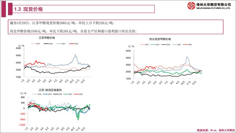 《甲醇期货月报：5月供需或承压，甲醇期价低位振荡-20220430-格林大华期货-27页》 - 第7页预览图