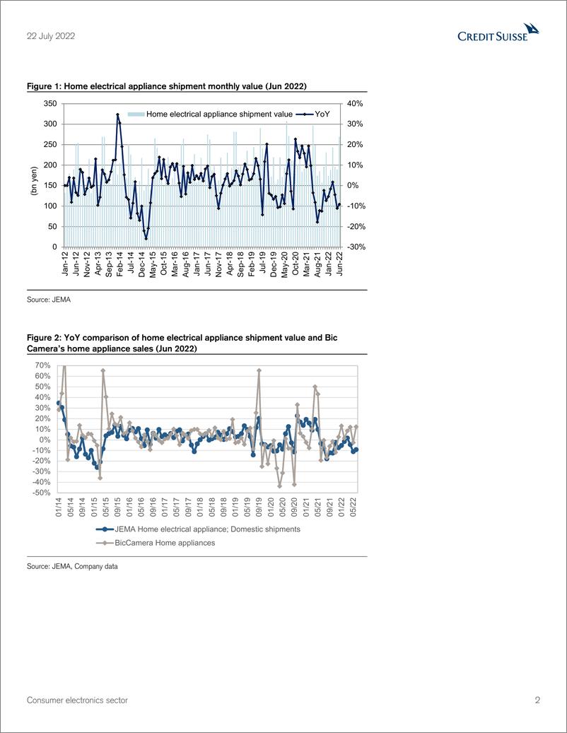 《CS-Consumer electronics sector》 - 第3页预览图