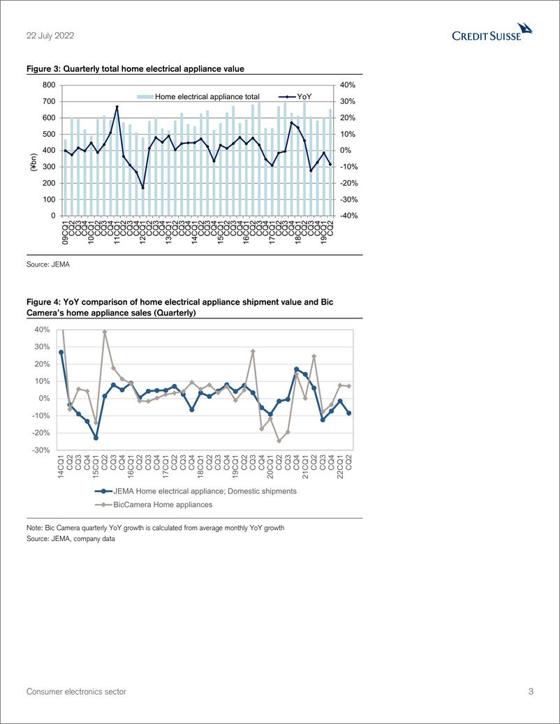 《CS-Consumer electronics sector》 - 第4页预览图