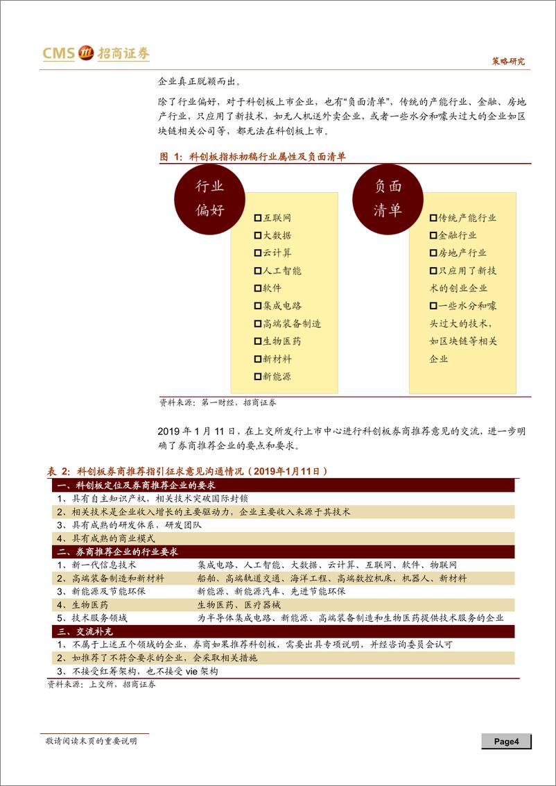 《科创板专题系列报告之一：科创板潜在上市标的和A股受益公司分析-20190124-招商证券-19页》 - 第5页预览图