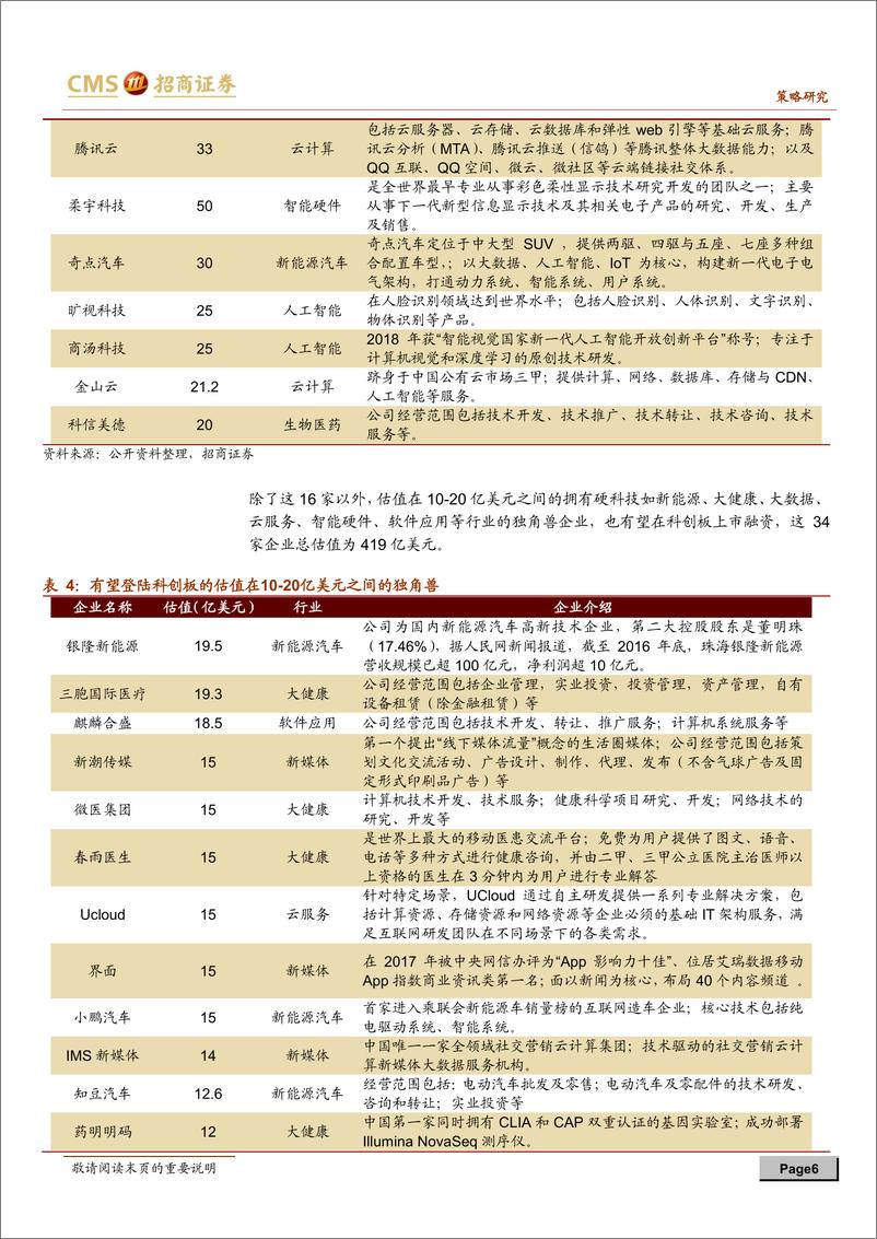 《科创板专题系列报告之一：科创板潜在上市标的和A股受益公司分析-20190124-招商证券-19页》 - 第7页预览图