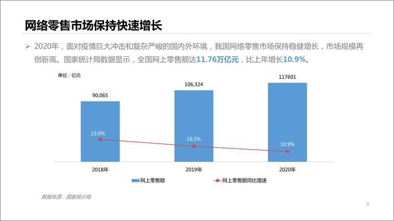 《商务部-网络零售市场发展报告》 - 第3页预览图