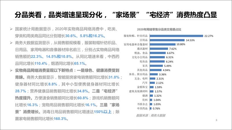 《商务部-网络零售市场发展报告》 - 第6页预览图