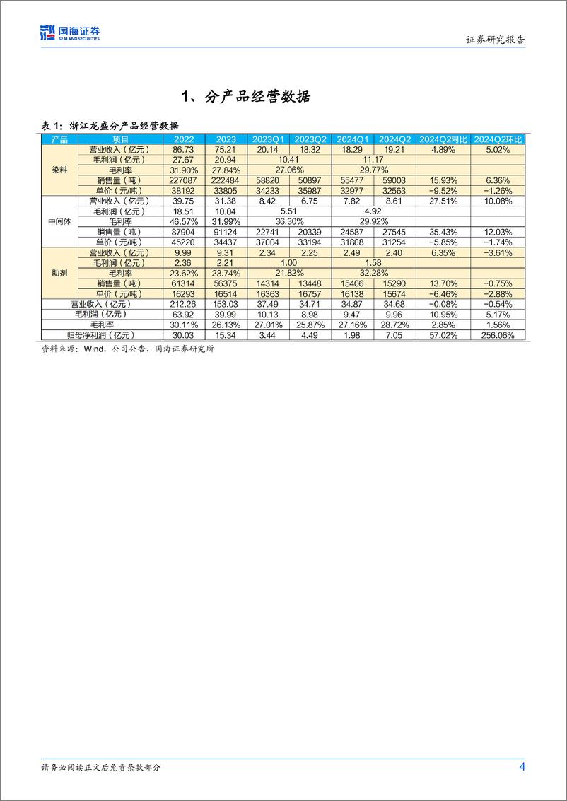 《浙江龙盛(600352)2024年半年报点评：产品销量同比大幅提升，控股股东持续增持彰显信心-240827-国海证券-11页》 - 第4页预览图