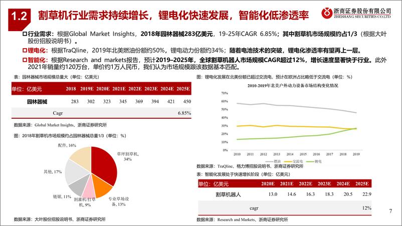 《割草机行业专题：锂电加速、智能在即、品牌扬帆-20220531-浙商证券-31页》 - 第8页预览图