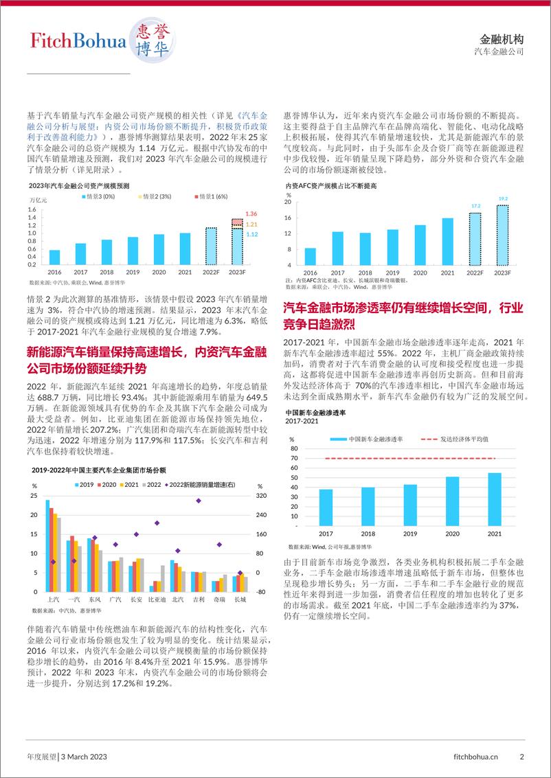 《惠誉博华-2023年汽车金融公司行业展望-6页》 - 第3页预览图