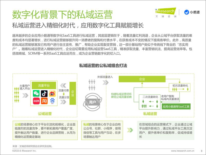 《艾瑞咨询：2023年中国私域运营洞察白皮书》 - 第8页预览图