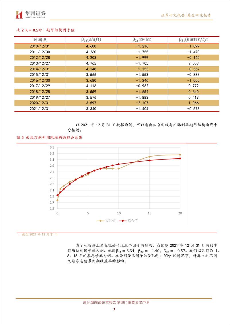 《债券基金研究系列之一：债券基金因子初探，利率期限结构因子-20220316-华西证券-22页》 - 第8页预览图