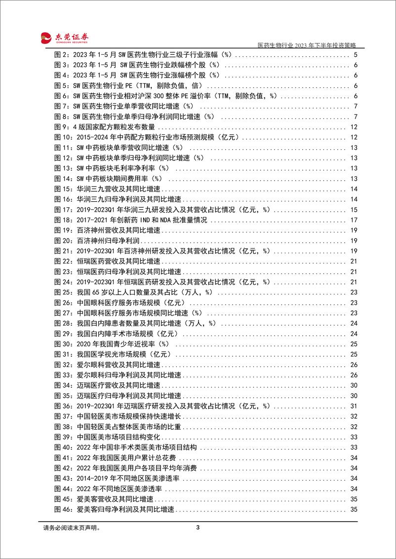 《医药生物行业2023年下半年投资策略：拨开细分，追寻景气-20230607-东莞证券-38页》 - 第4页预览图