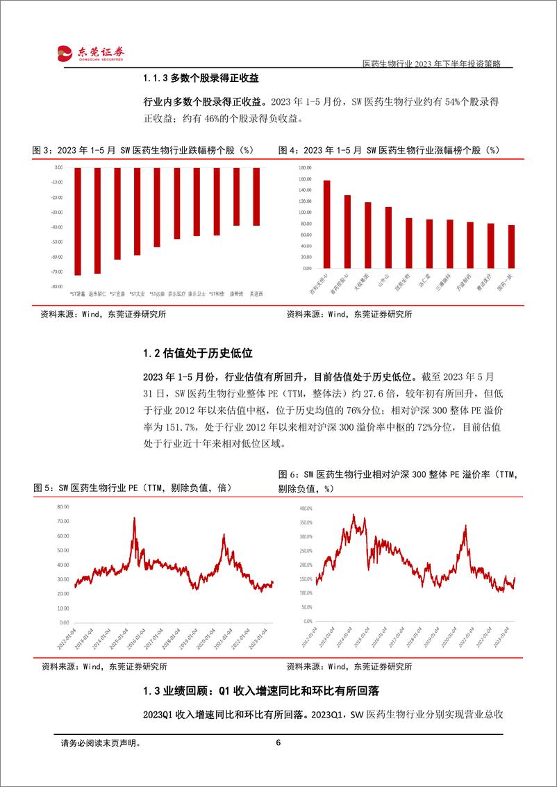 《医药生物行业2023年下半年投资策略：拨开细分，追寻景气-20230607-东莞证券-38页》 - 第7页预览图