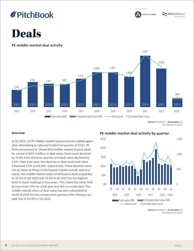 《PitchBook-2023年一季度美国PE中等市场报告（英）-2023》 - 第6页预览图