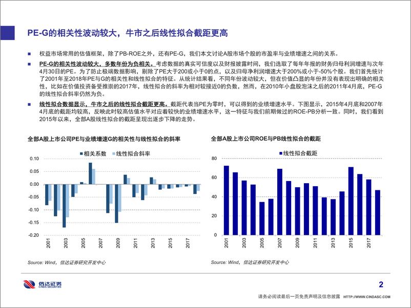 《信达证券-2018112信达证券策略专题：思考PE-G投资框架，寻找高成长低估值的公司》 - 第3页预览图