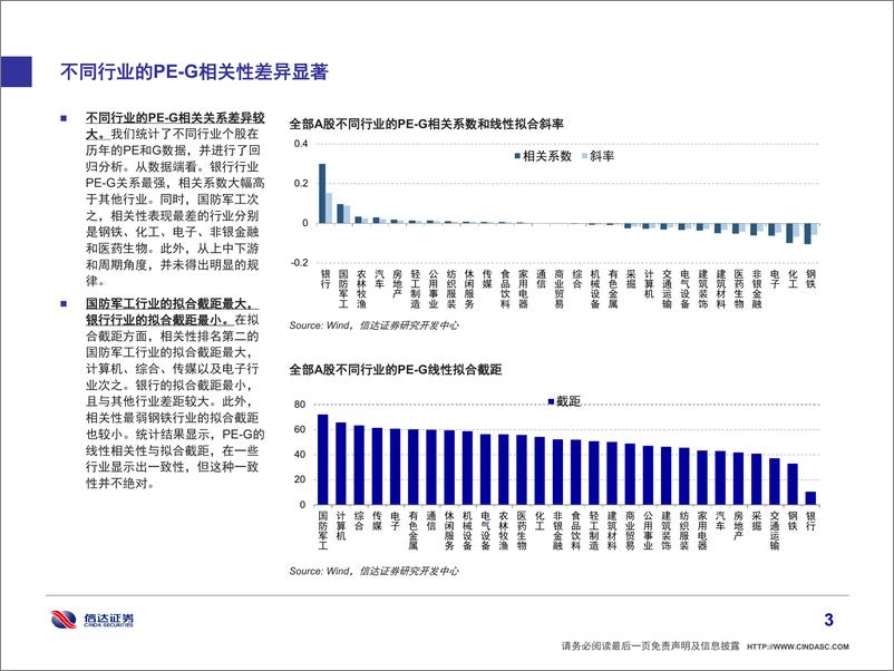 《信达证券-2018112信达证券策略专题：思考PE-G投资框架，寻找高成长低估值的公司》 - 第4页预览图