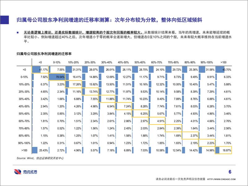 《信达证券-2018112信达证券策略专题：思考PE-G投资框架，寻找高成长低估值的公司》 - 第7页预览图