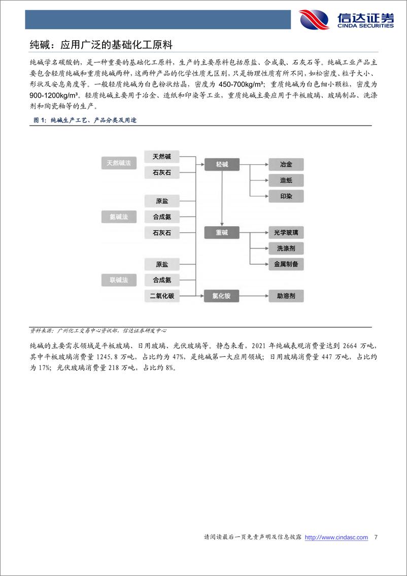 《化工行业专题研究报告：纯碱，需求多方博弈，供给短期受限-20220927-信达证券-52页》 - 第8页预览图