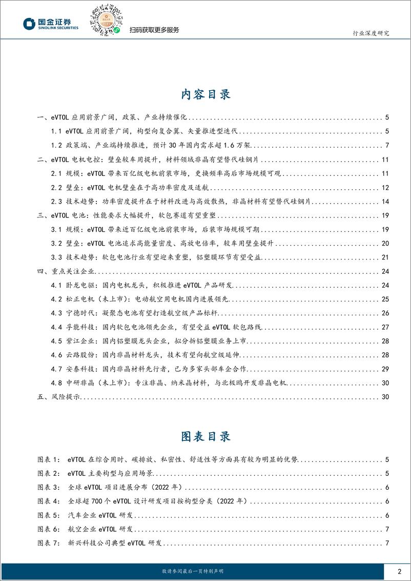 《汽车及汽车零部件行业研究：eVTOL专题一(三电产业链)，产业属性优化，技术迭代加速-240406-国金证券-32页》 - 第2页预览图