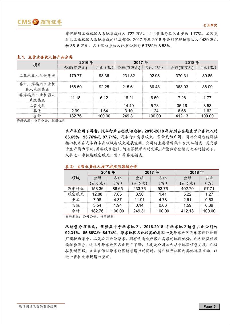 《机械行业科创板专题系列一：江苏北人，立足汽车焊接，拓展航天等领域-20190331-招商证券-26页》 - 第6页预览图