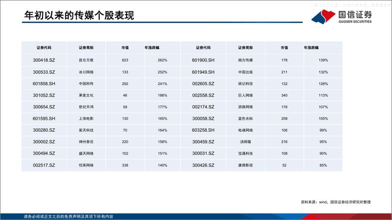 《国信证券-传媒行业专题：从修复到成长，AIGC开启传媒互联网新时代-230530》 - 第5页预览图
