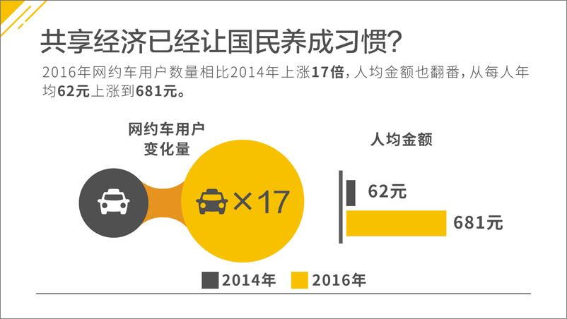 《2017年轻人消费趋势数据分析》 - 第8页预览图