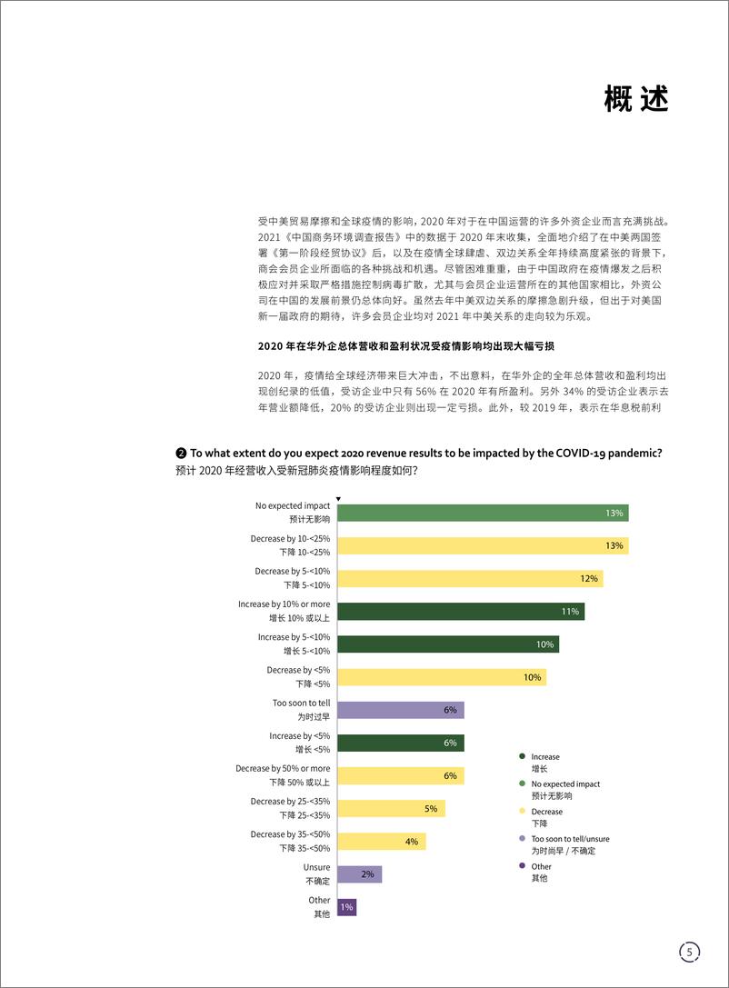 《中国美国商会-2021中国商务环境调查报告（中英）》 - 第7页预览图